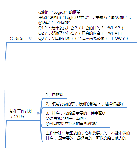 丰田一页纸极简思考法Xmind思维导图分享