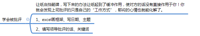 丰田一页纸极简思考法Xmind思维导图分享