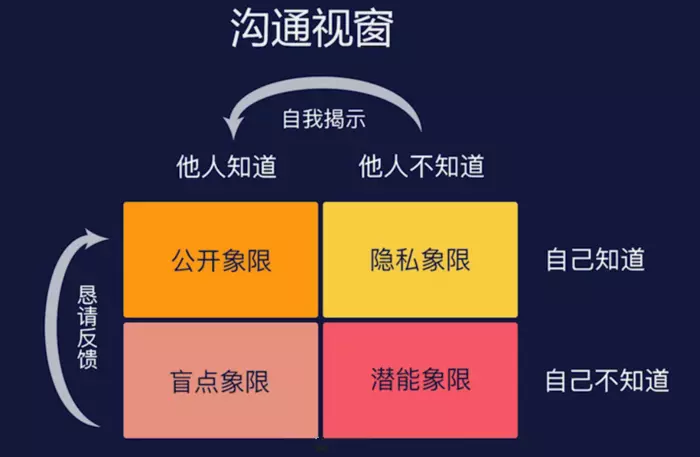 【职业化成长】9大类自我管理工具