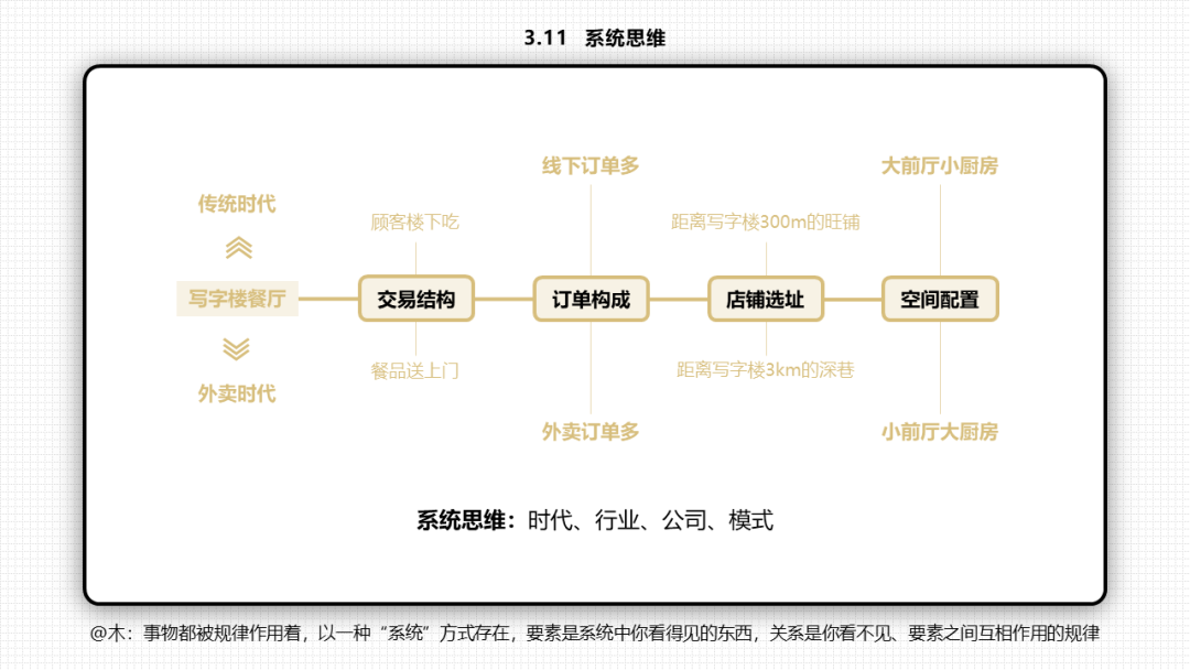 66张PPT读懂《底层逻辑》