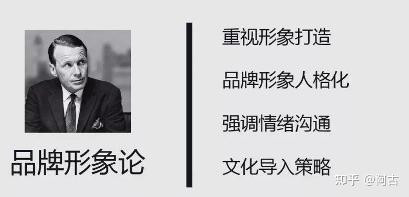 【干货】营销策划必备的32个常用模型(有福利) 【干货】营销策划必备的32个常用模型(有福利)