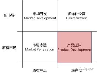 【干货】营销策划必备的32个常用模型（有福利）