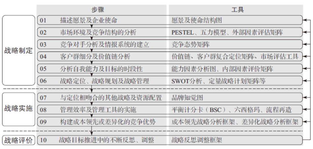 工具大全!OD和HR实践者必备的26种研讨工具 工具大全!OD和HR实践者必备的26种研讨工具