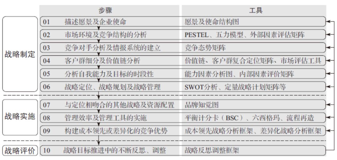 工具大全！OD和HR实践者必备的26种研讨工具