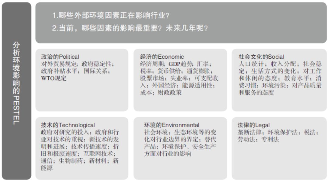工具大全!OD和HR实践者必备的26种研讨工具 工具大全!OD和HR实践者必备的26种研讨工具