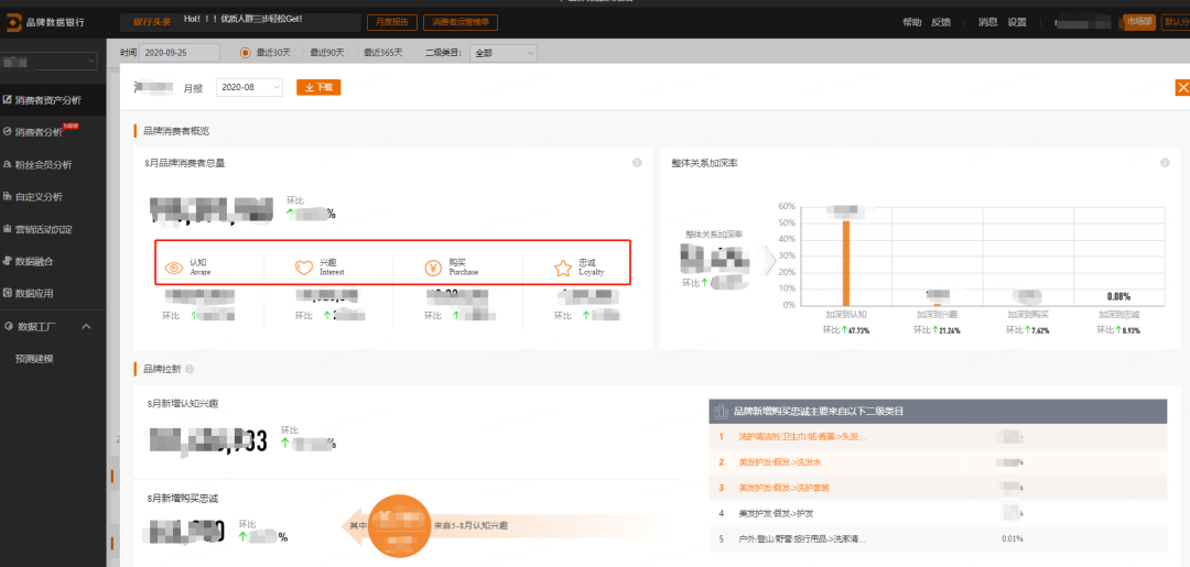 阿里AIPL:用户增长分析的核心模型 阿里AIPL:用户增长分析的核心模型