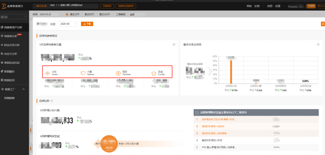 阿里AIPL：用户增长分析的核心模型