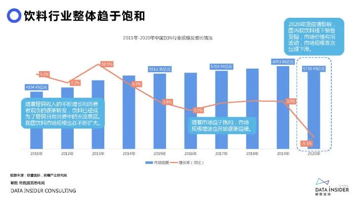 2021元气森林品牌调研方案（71P）