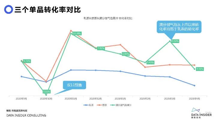 2021元气森林品牌调研方案（71P）