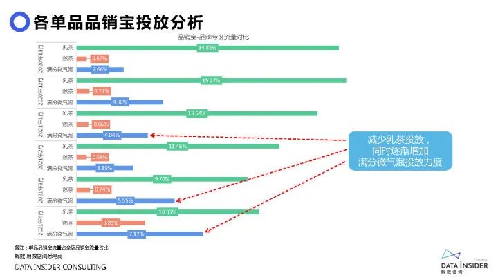 2021元气森林品牌调研方案（71P）