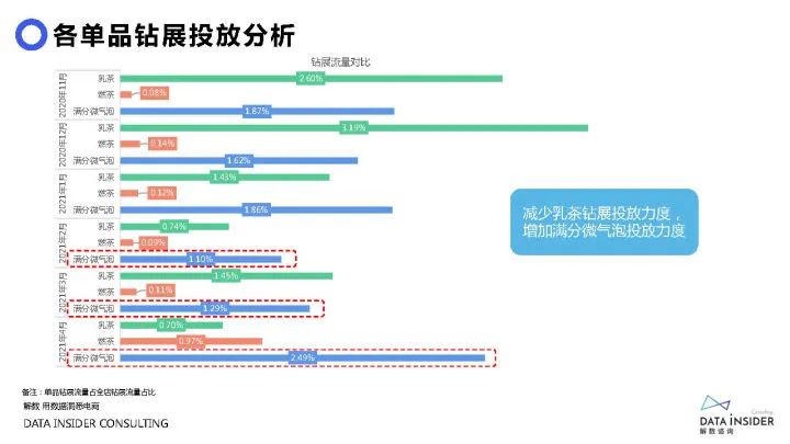 2021元气森林品牌调研方案（71P）