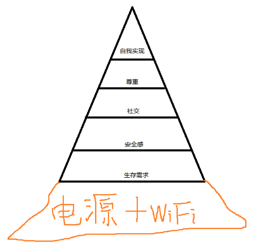 马斯洛需求模型详解