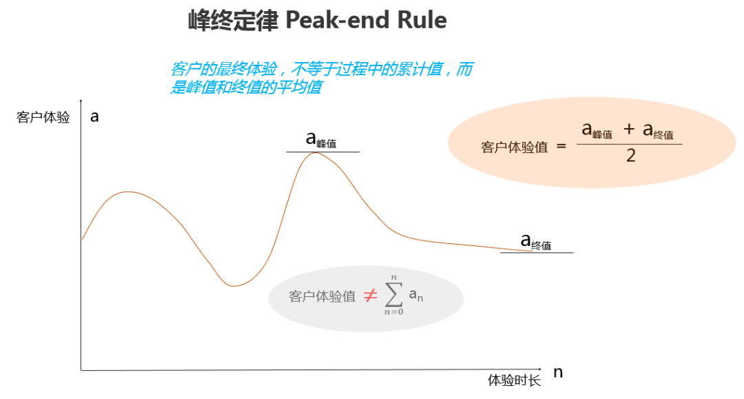 从心理学角度看，如何通过故事影响客户的决策？