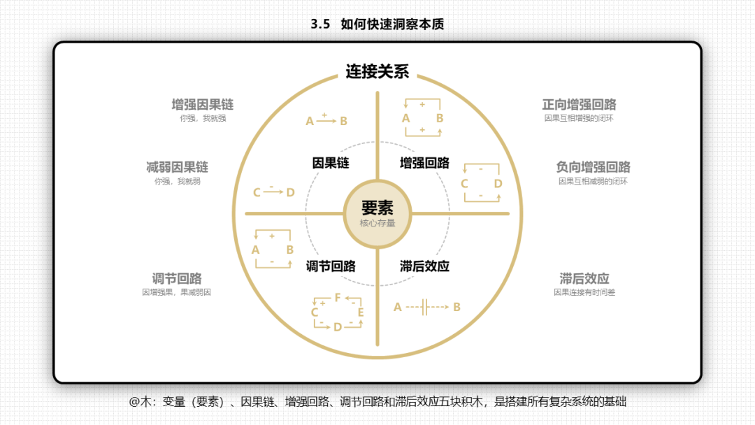 66张PPT读懂《底层逻辑》