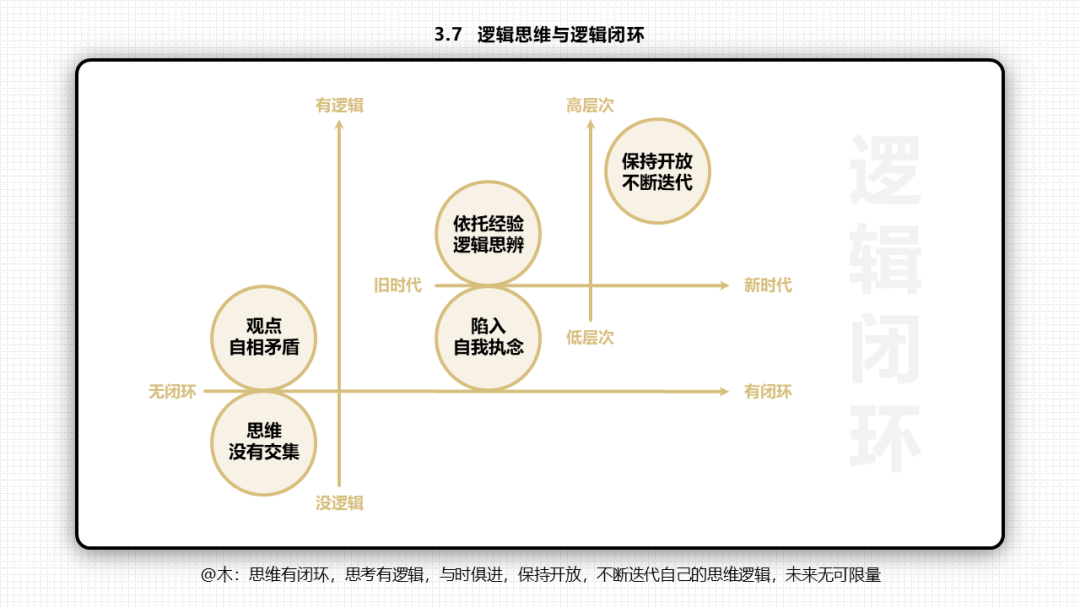 66张PPT读懂《底层逻辑》