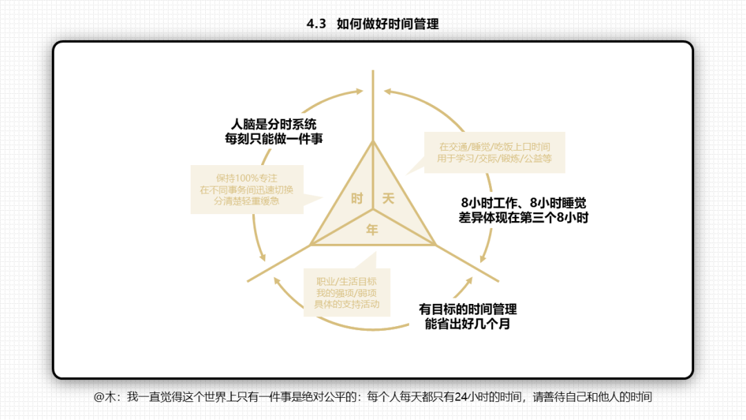 66张PPT读懂《底层逻辑》