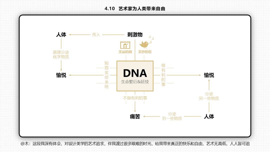 66张PPT读懂《底层逻辑》