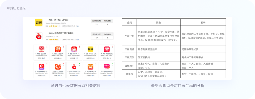 万字干货！4 大模块帮你完整掌握竞品分析