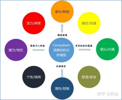 【干货】营销策划必备的32个常用模型(有福利) 【干货】营销策划必备的32个常用模型(有福利)