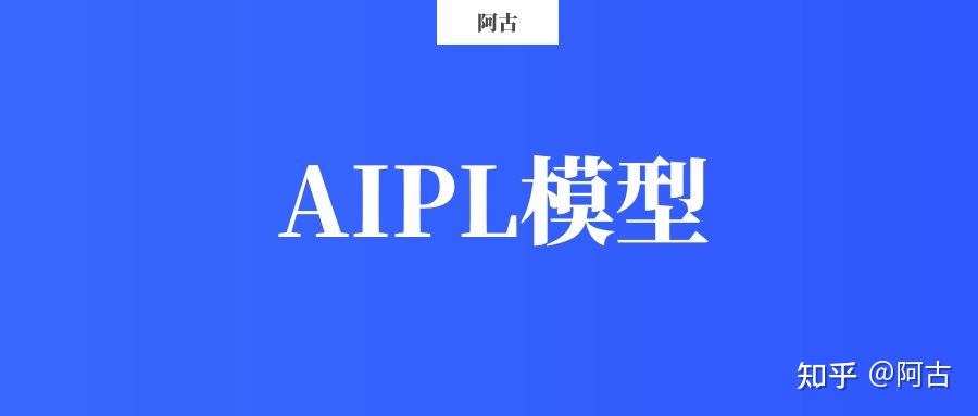 【干货】营销策划必备的32个常用模型(有福利) 【干货】营销策划必备的32个常用模型(有福利)