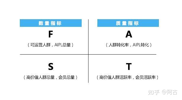 【干货】营销策划必备的32个常用模型（有福利）