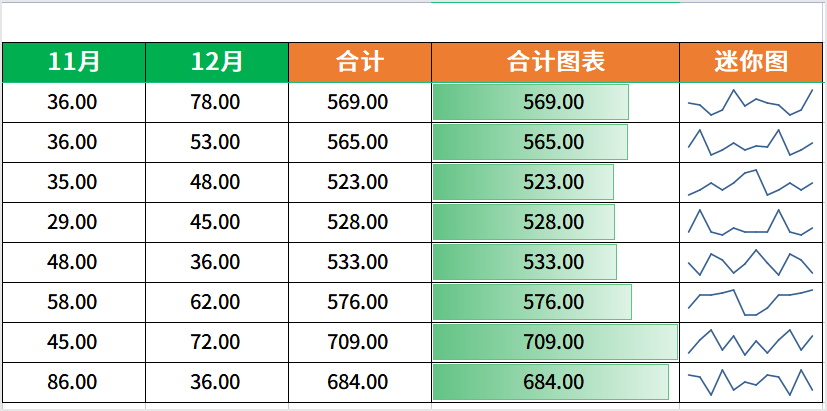 用 4 个表格技巧，轻松搞定年终数据汇总