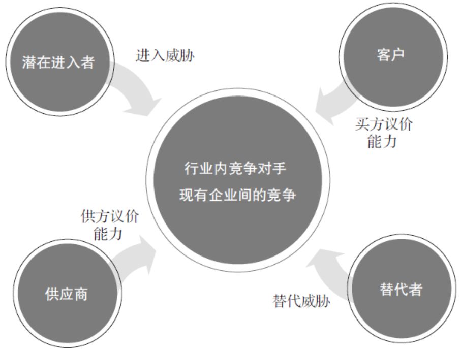 工具大全！OD和HR实践者必备的26种研讨工具