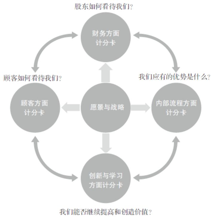 工具大全!OD和HR实践者必备的26种研讨工具 工具大全!OD和HR实践者必备的26种研讨工具