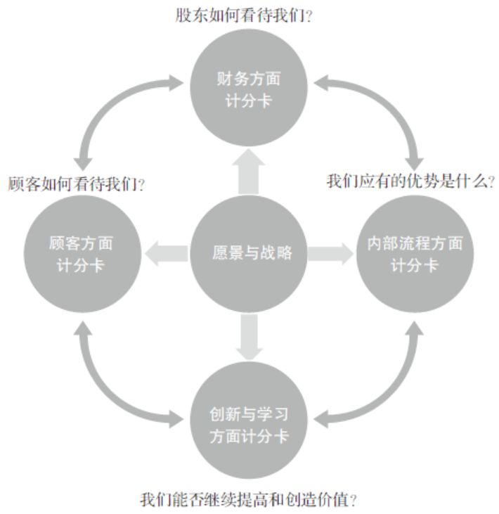 工具大全！OD和HR实践者必备的26种研讨工具