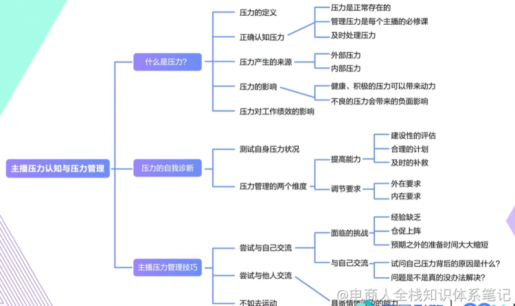 137个主播小课桌tips（想做主播的同学必看）