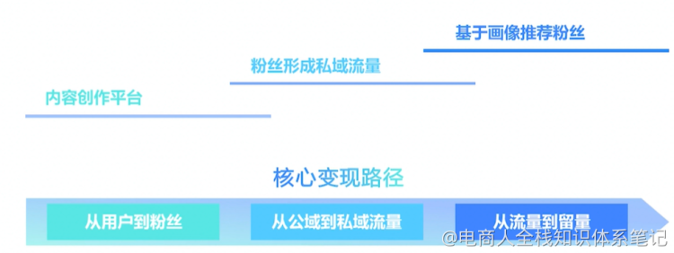 137个主播小课桌tips（想做主播的同学必看）