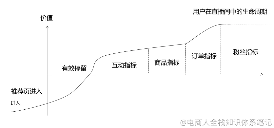 137个主播小课桌tips（想做主播的同学必看）