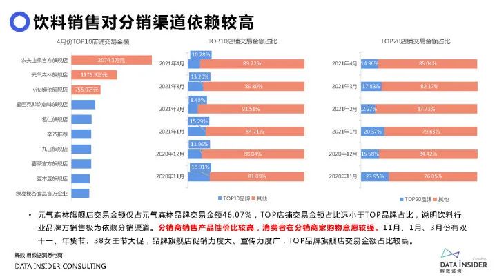 2021元气森林品牌调研方案（71P）