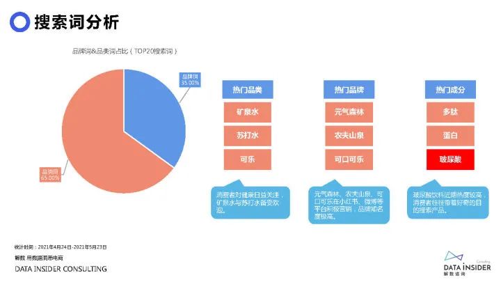 2021元气森林品牌调研方案（71P）