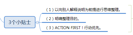 丰田一页纸极简思考法Xmind思维导图分享