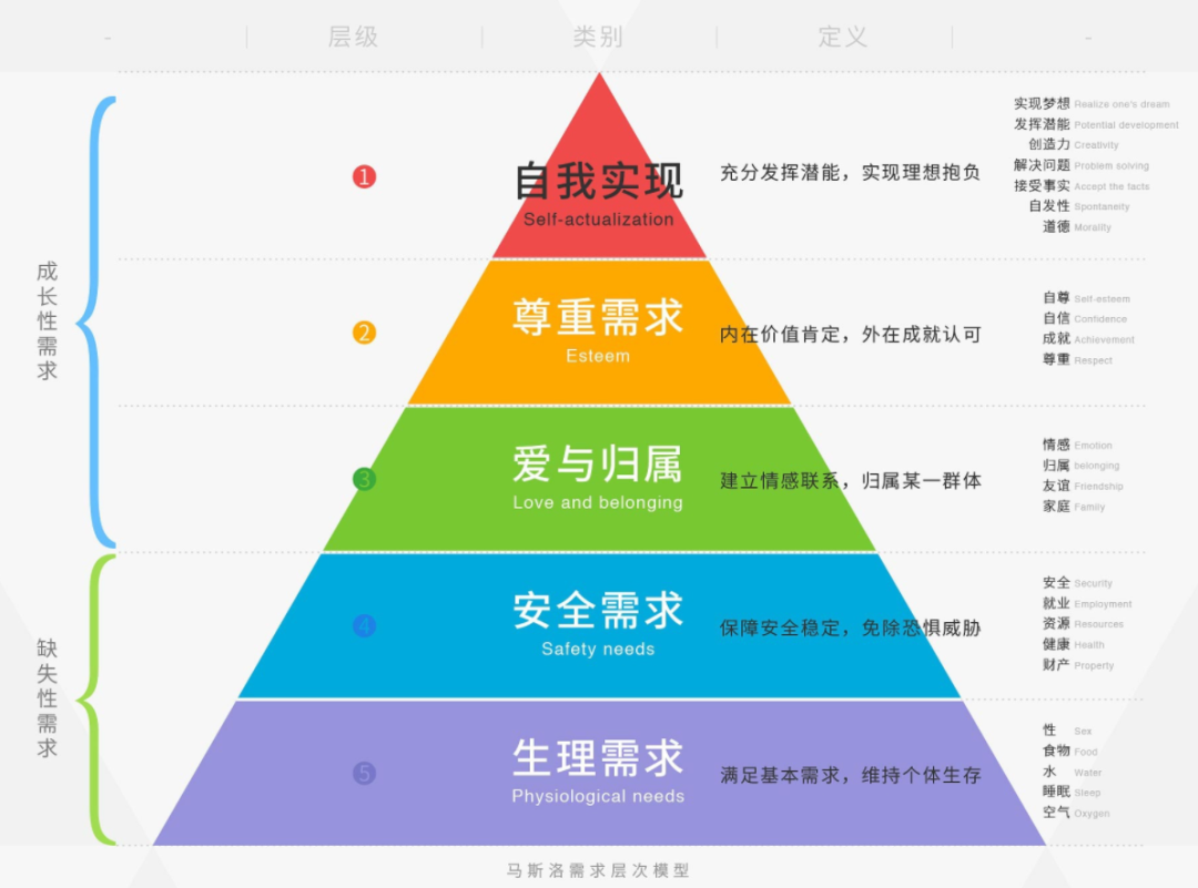 【职业化成长】9大类自我管理工具