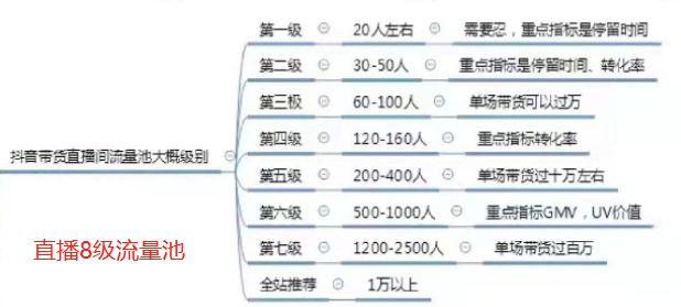 抖音直播带货：新手必知的50个专业术语（全网最全，建议收藏）