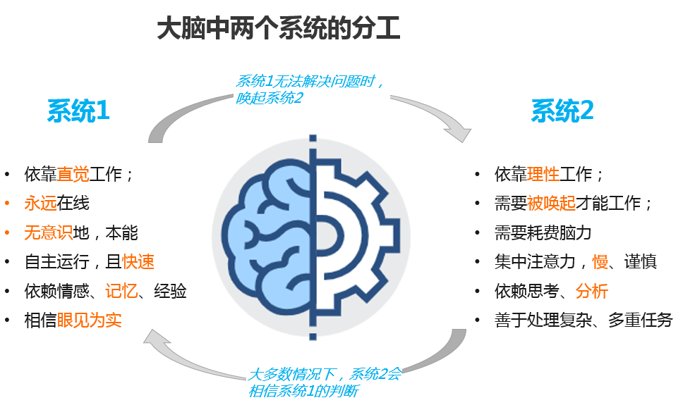 从心理学角度看，如何解决团队成员自我认知偏高的矛盾（系列文字二）