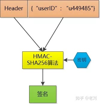 彻底理解cookie，session，token