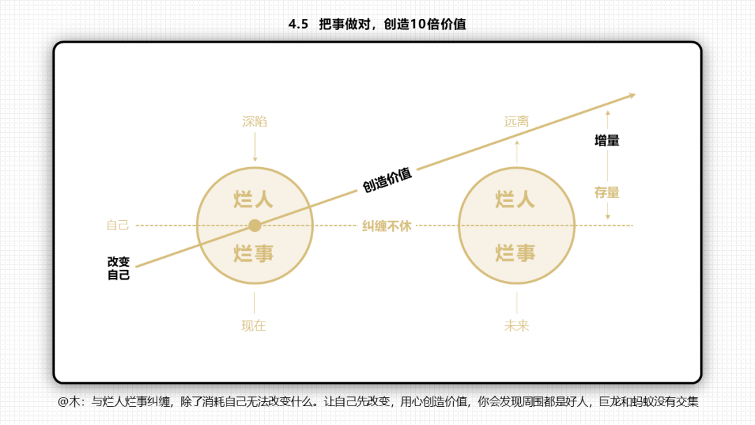 66张PPT读懂《底层逻辑》