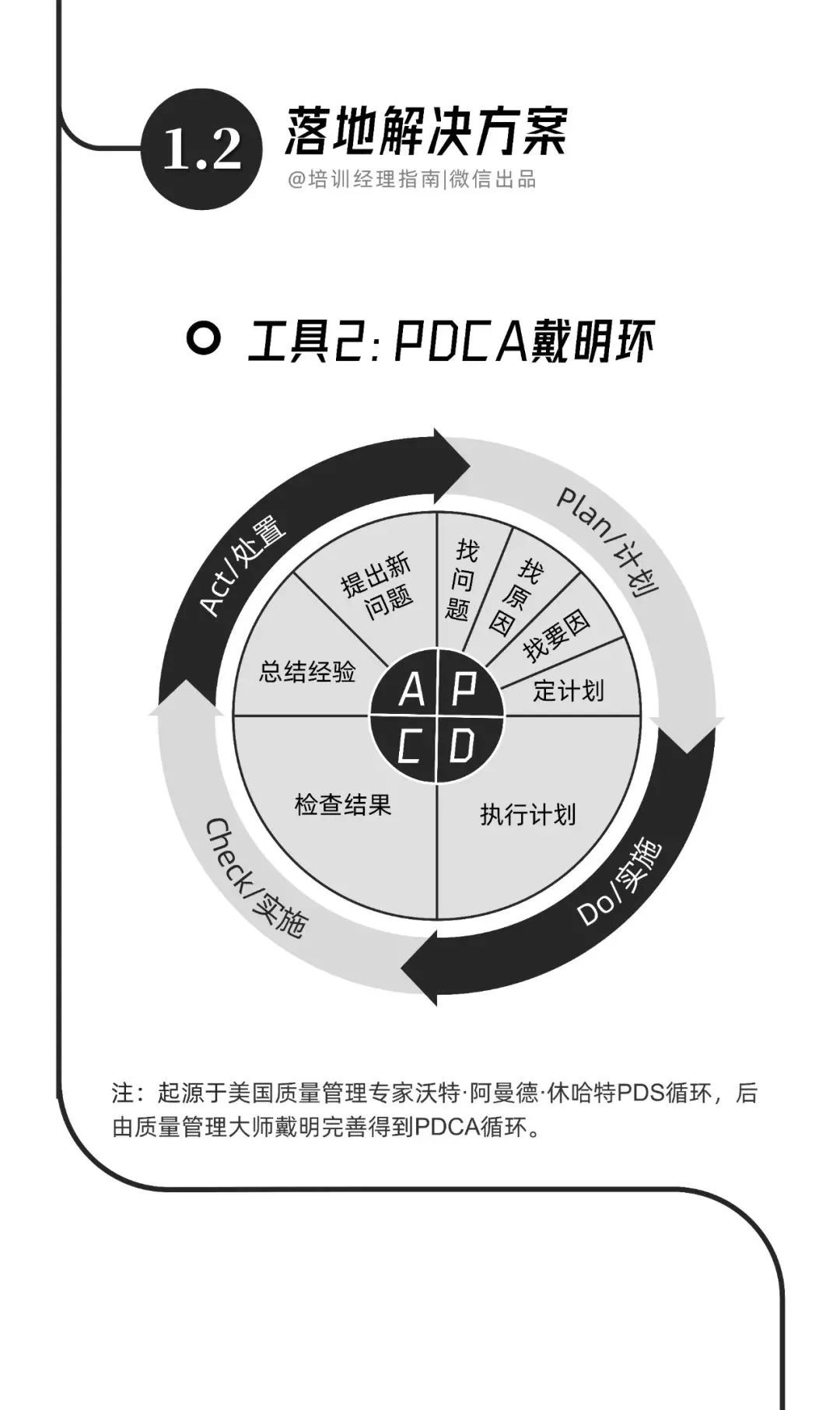 互联网大厂的高效工作手册：7个阶段与18个工具，100%收藏