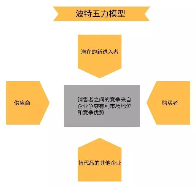 必备的10种营销分析模型