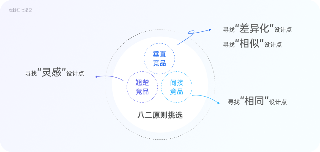 万字干货！4 大模块帮你完整掌握竞品分析