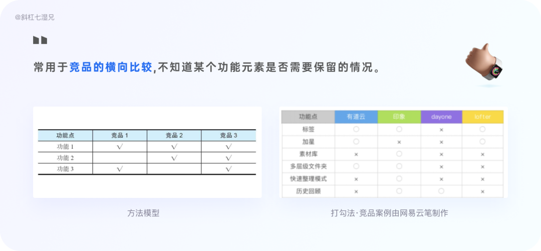 万字干货！4 大模块帮你完整掌握竞品分析