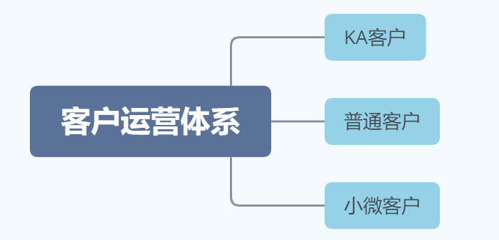 运营人如何搭建产品运营体系？