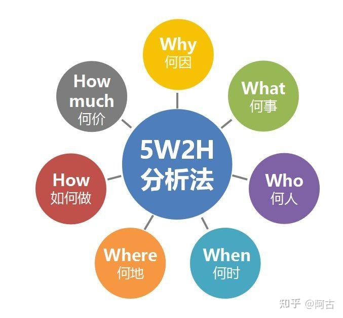 【干货】营销策划必备的32个常用模型(有福利) 【干货】营销策划必备的32个常用模型(有福利)