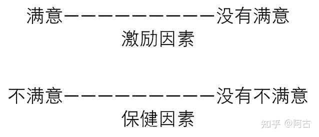 【干货】营销策划必备的32个常用模型（有福利）