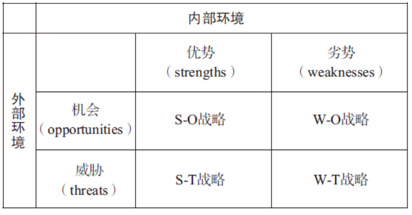 工具大全！OD和HR实践者必备的26种研讨工具