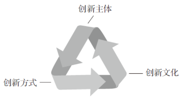 工具大全!OD和HR实践者必备的26种研讨工具 工具大全!OD和HR实践者必备的26种研讨工具