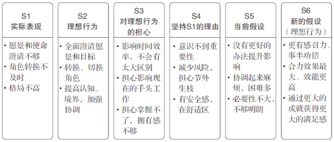 工具大全!OD和HR实践者必备的26种研讨工具 工具大全!OD和HR实践者必备的26种研讨工具